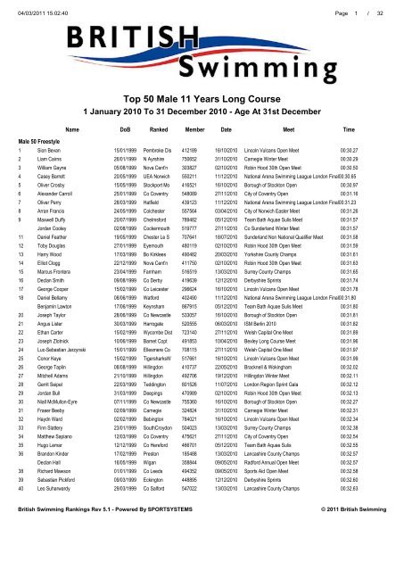 Top 50 Male 11 Years Long Course - Swimming.Org