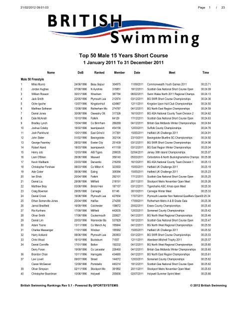 Download - Swimming.Org