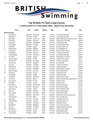 Top 50 Male 12 Years Long Course - Swimming.Org