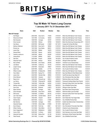 Download - Swimming.Org