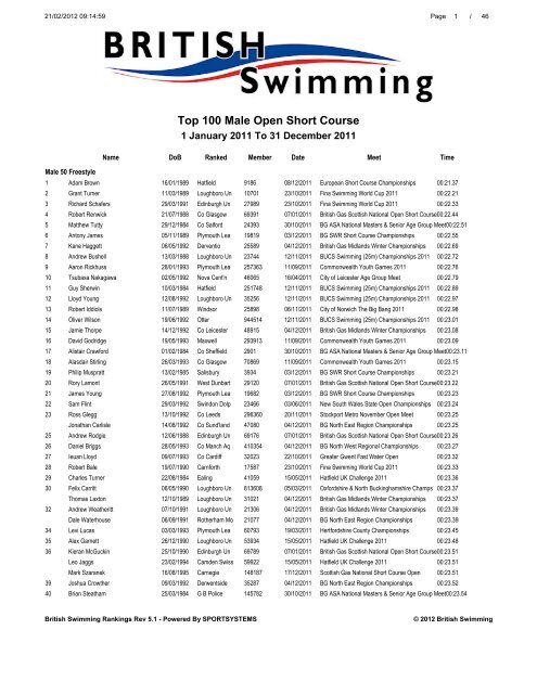 Download - Swimming.Org