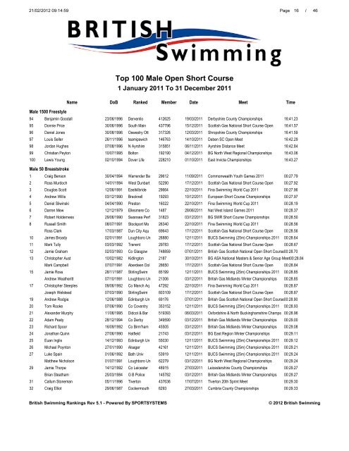 Download - Swimming.Org