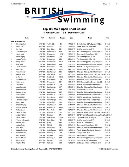 Download - Swimming.Org