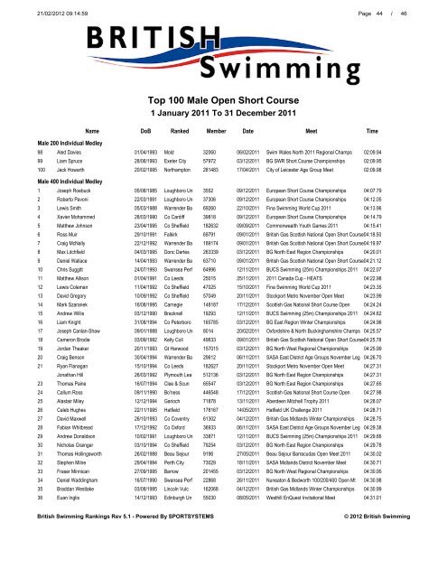 Download - Swimming.Org