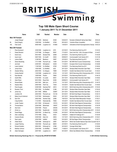 Download - Swimming.Org