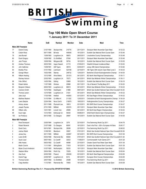 Download - Swimming.Org