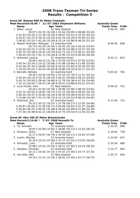 Results Comp 5 - Swimming New Zealand