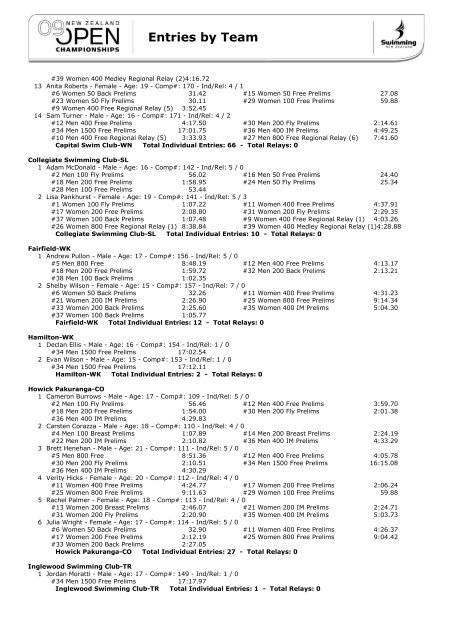 Entries by Team - Swimming New Zealand