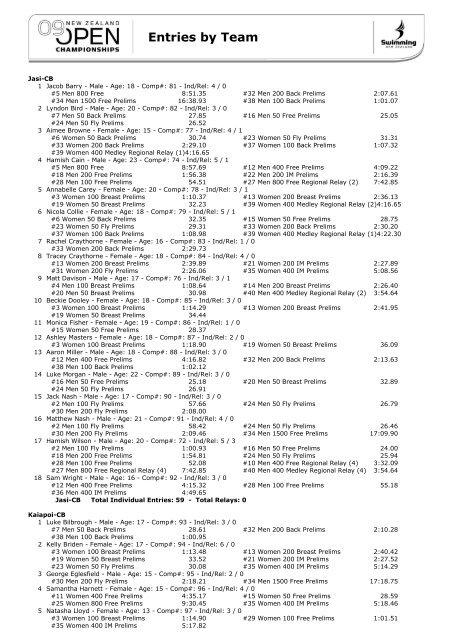 Entries by Team - Swimming New Zealand