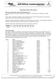 Top Club Points after Day 5 - Swimming New Zealand