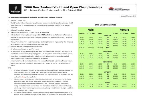 2006 New Zealand Youth and Open Championships Male Female