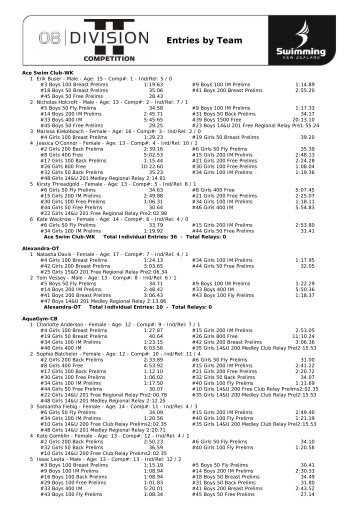 Entries by Team - Swimming New Zealand