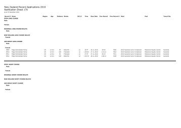 2010 NZ Record Ratification Sheets - Swimming New Zealand