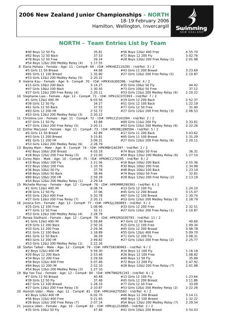 Team Entry List by Team NORTH - Swimming New Zealand