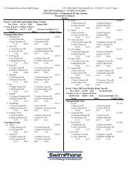 results - Swimming World Magazine