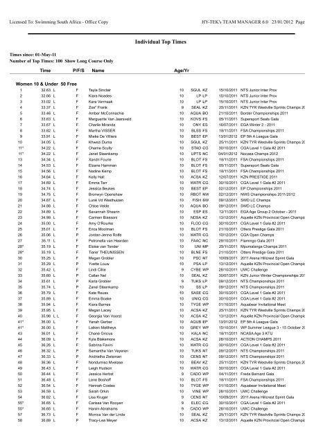 Individual Top Times by Event-Age Group - Swimming South Africa