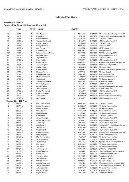 Individual Top Times by Event-Age Group - Swimming South Africa