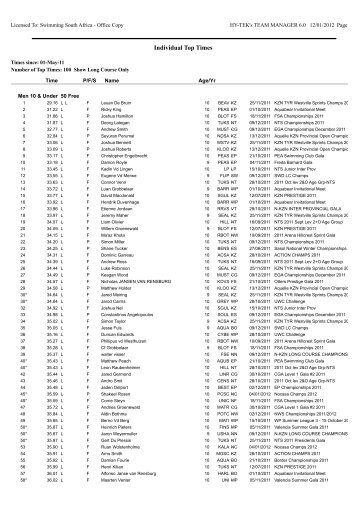 Individual Top Times by Event-Age Group - Swimming South Africa