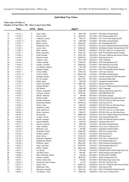 Individual Top Times by Event-Age Group - Swimming South Africa