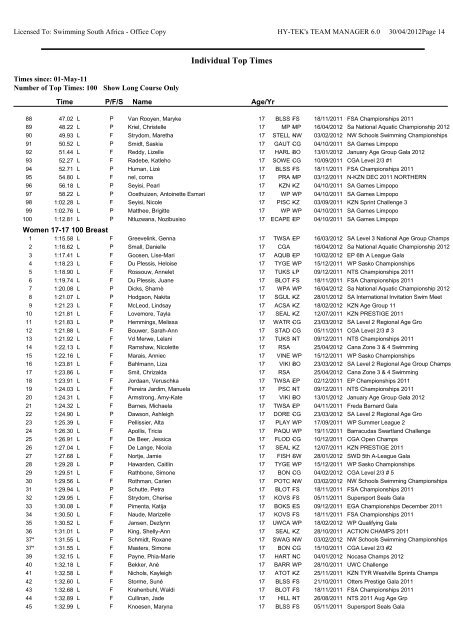 Individual Top Times by Event-Age Group - Swimming South Africa