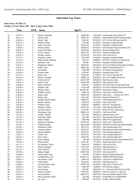 Individual Top Times by Event-Age Group - Swimming South Africa