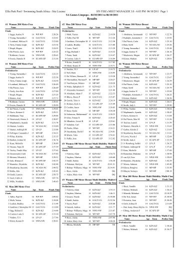 Results - Swimming South Africa