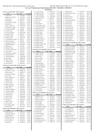 Level 3 KZN Psych Sheet - Swimming South Africa