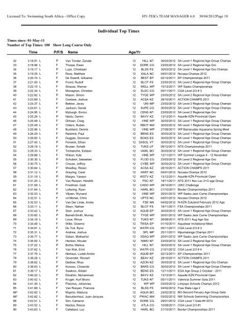 Individual Top Times by Event-Age Group - Swimming South Africa