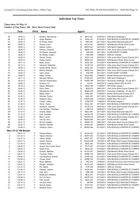 Individual Top Times by Event-Age Group - Swimming South Africa