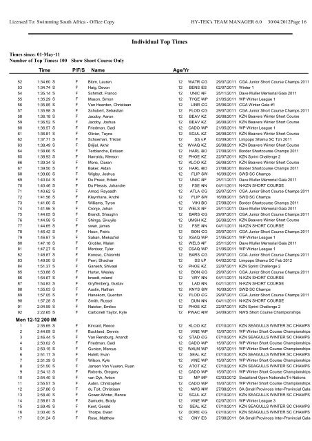 Individual Top Times by Event-Age Group - Swimming South Africa