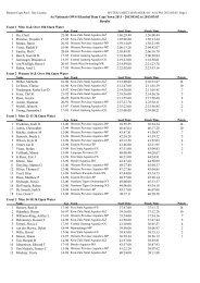 sa ow champs 2013 results - Swimming South Africa