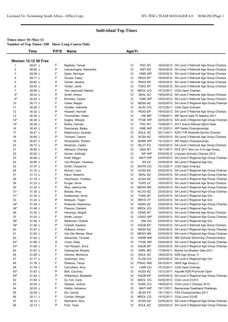 Individual Top Times by Event-Age Group - Swimming South Africa