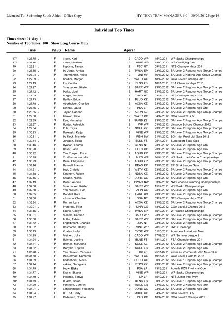 Individual Top Times by Event-Age Group - Swimming South Africa