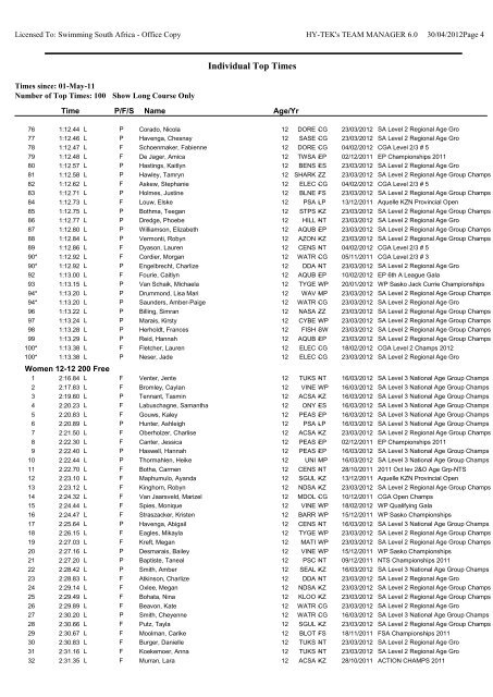 Individual Top Times by Event-Age Group - Swimming South Africa