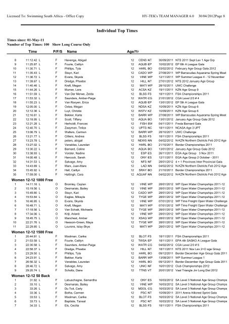 Individual Top Times by Event-Age Group - Swimming South Africa