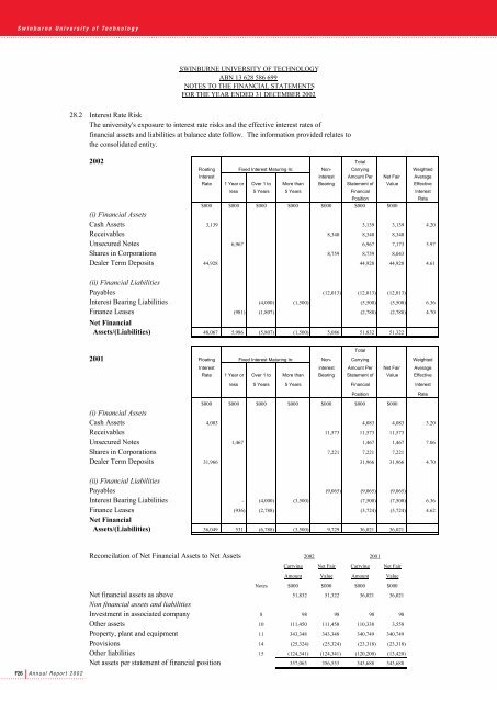 Annual Report - Swinburne University of Technology