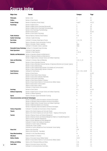 2001 Swinburne Undergraduate and TAFE Course Guide