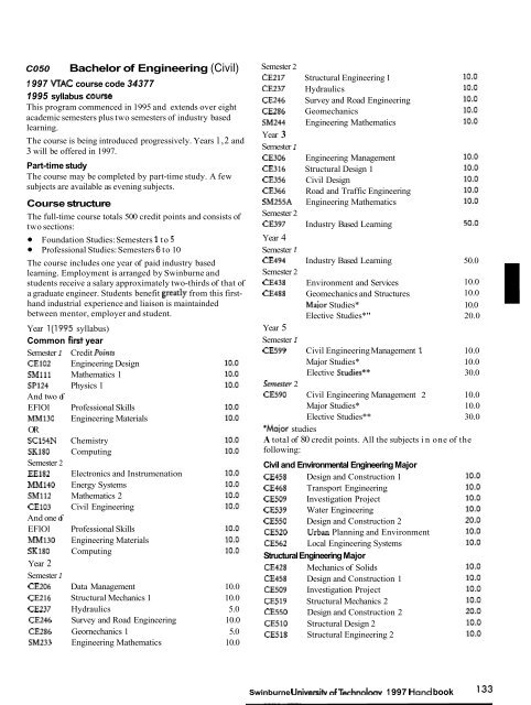 1997 Swinburne Higher Education Handbook