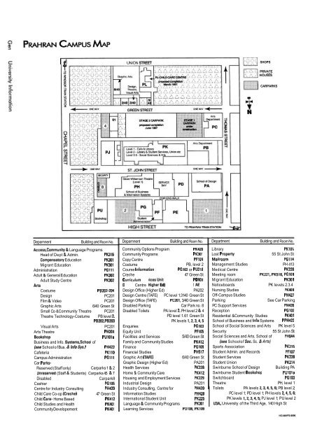 1997 Swinburne Higher Education Handbook