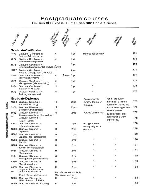 1997 Swinburne Higher Education Handbook