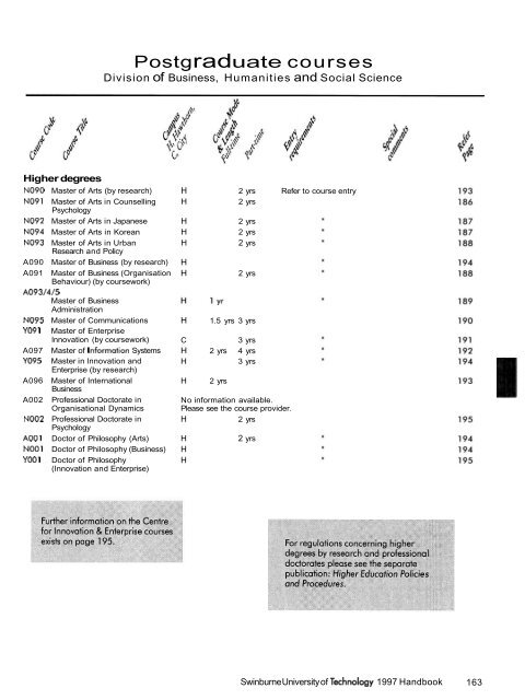 1997 Swinburne Higher Education Handbook