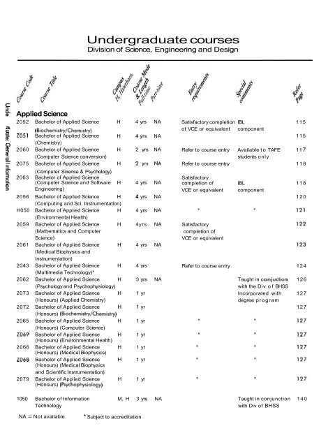 1997 Swinburne Higher Education Handbook