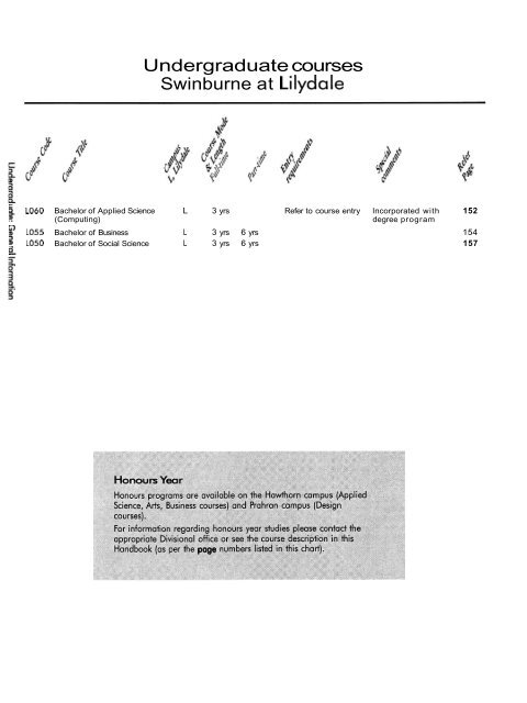 1997 Swinburne Higher Education Handbook