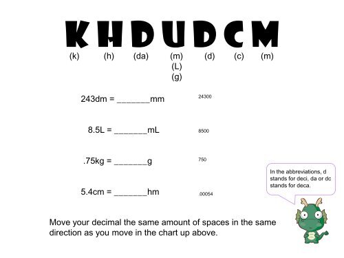 Khdudcm Conversion Chart