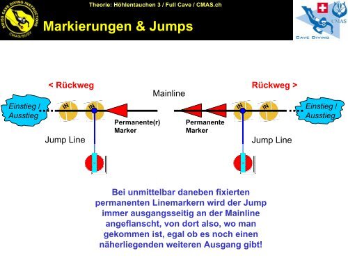 Leinen-Markierungen - bei Swiss-Cave-Diving