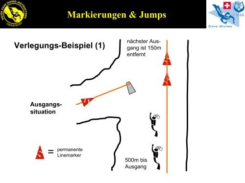 Leinen-Markierungen - bei Swiss-Cave-Diving