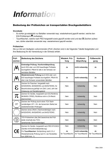 Bedeutung der PrÃ¼fzeichen an transportablen DruckgasbehÃ¤ltern