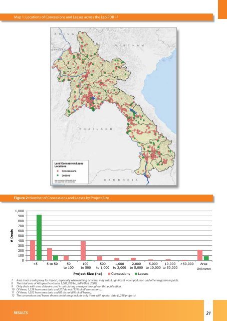 Concessions and Leases in the Lao PDR