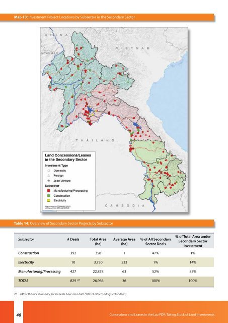 Concessions and Leases in the Lao PDR