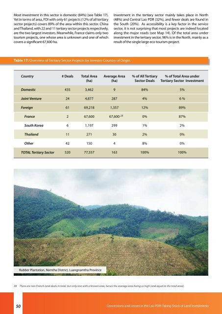 Concessions and Leases in the Lao PDR